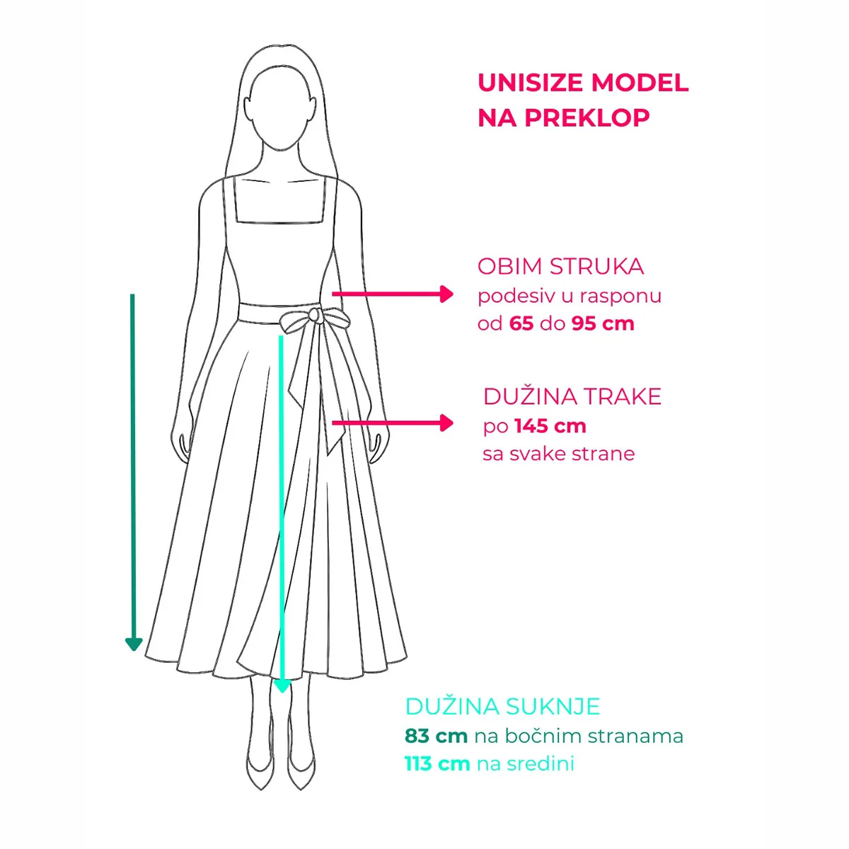 Modal Image