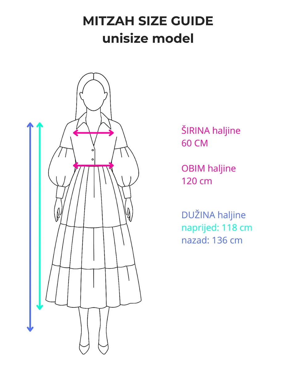 Modal Image